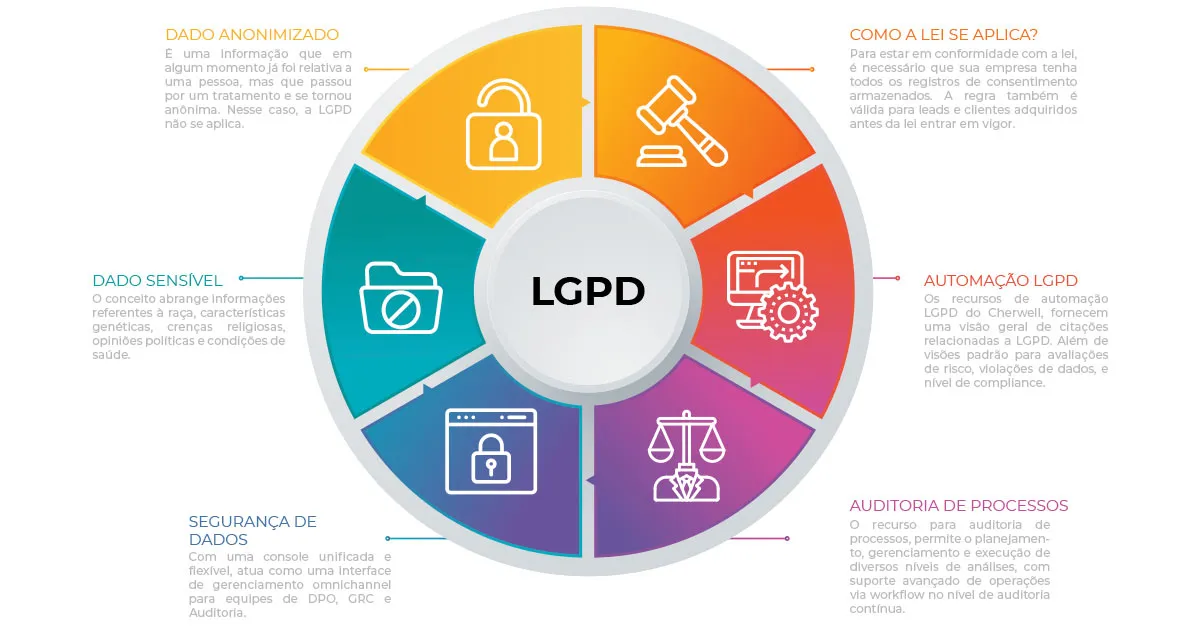 Soluções em Segurança de Dados - Nexus LGPD
