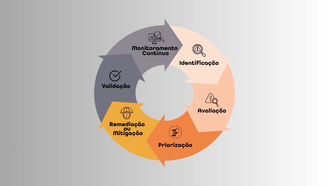 Gestão de vulnerabilidades: estratégias para mitigar riscos e fortalecer a segurança 1 gestão de vulnerabilidades